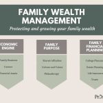 Finances family organizing tips strategies save big four simple help money