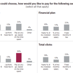 Fee structure report shake due investment fees wealth management kucher firms simon matthew partners financial pricing jackson director services wealthmanagement