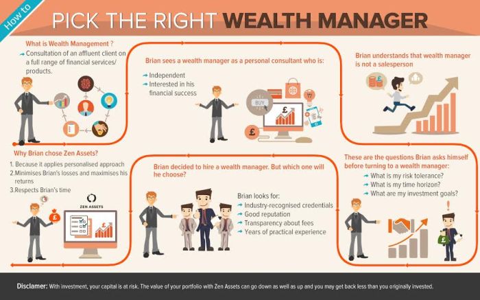 Wealth manager infographic choose management advisor source original Wealth manager infographic choose management advisor source original
